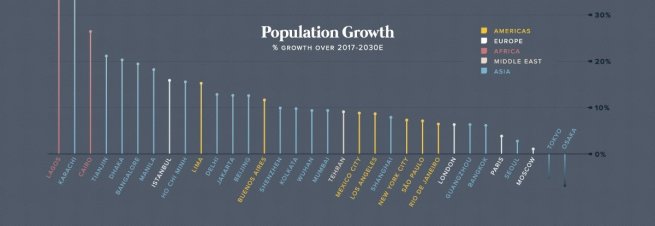 Population growth chart